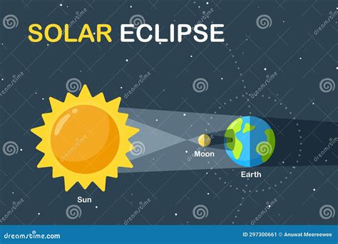 Science Teaching Illustration Earth and Moon Orbit Around the Sun ...