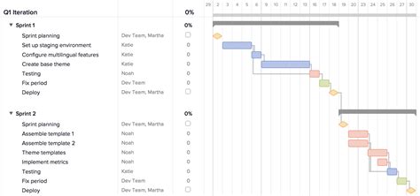 Gantt Chart Template For Software Development Example of Spreadshee gantt chart template for ...