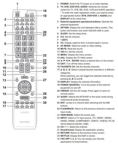 Sharp TV Error Codes - Troubleshooting and Manual