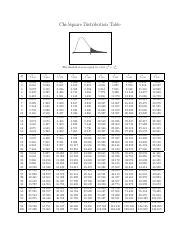 Chi-square-table - Chi-Square Distribution Table 0 2 The shaded area is equal to for 2 = 2 ...