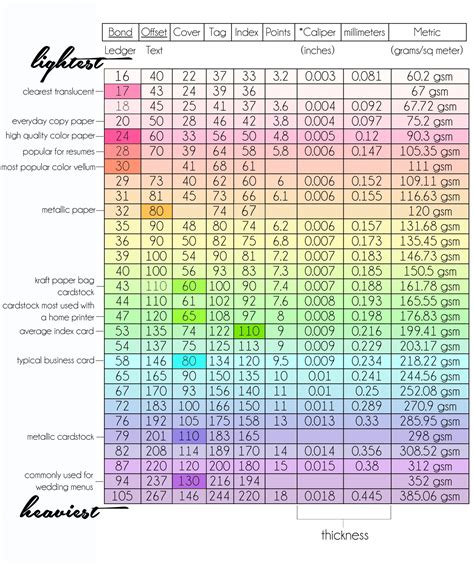 Understanding Paper Weight | Paper weights, Weight charts, Paper