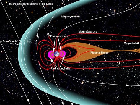 Pole Reversal Happens All The (Geologic) Time | Space and astronomy, Space science, Earth's ...