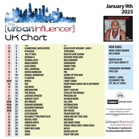 UK Chart Chart: Jan 9th 2023