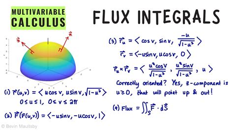 Flux Integrals, Multivariable Calculus - YouTube