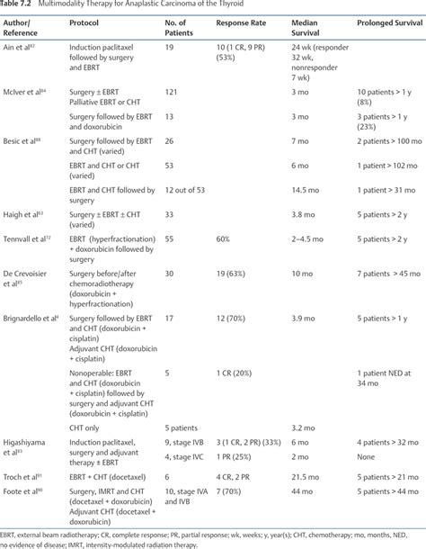 Management of Hypopharynx Cancer | Ento Key