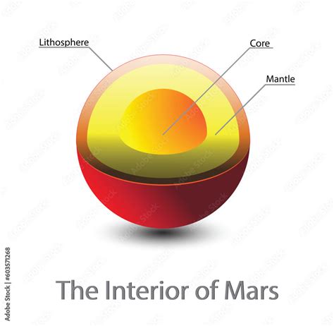 Structure core Mars, Structure layers of the Mars, The structure of the Mars's crust, Mars cross ...