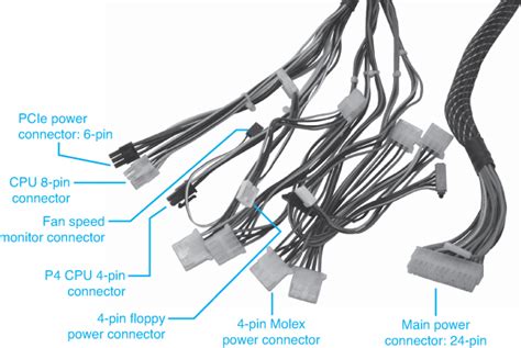 Power Supply Connectors Guide