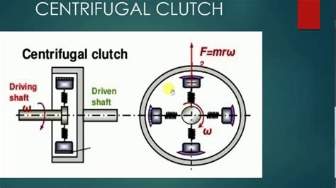 Centrifugal Clutch - YouTube