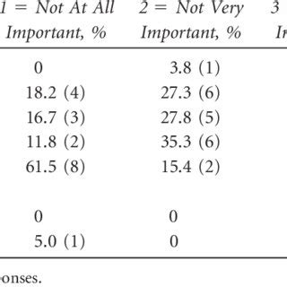 Importance of Velopharyngeal Function Assessment Tools | Download Table