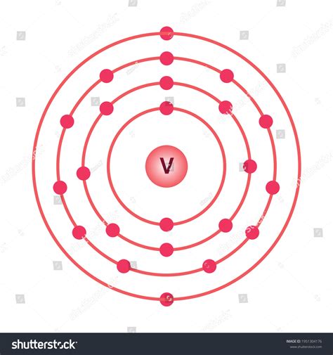 Vanadium Atom Model Project