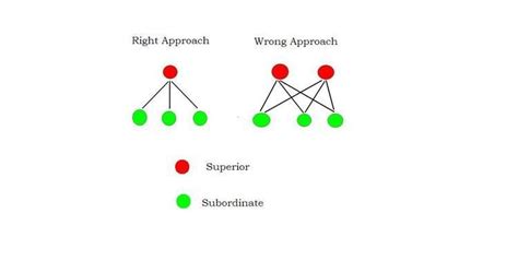 Unity of command ~ Detailed Information | Photos | Videos