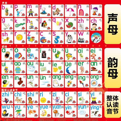 Early childhood education hanyu pinyin sound wall chart baby literacy ...