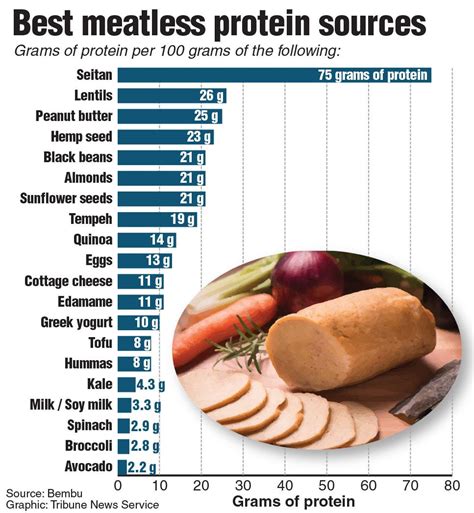 Extended Meatless Monday: Students eat less meat – The Current Wave