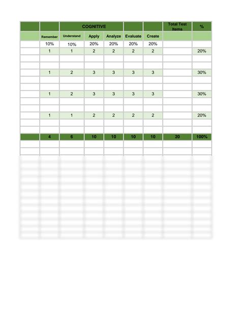 SOLUTION: Table of specification - EXAMPLE - Studypool