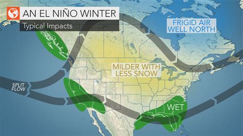 A Strong El Nino Develops - Powder Canada