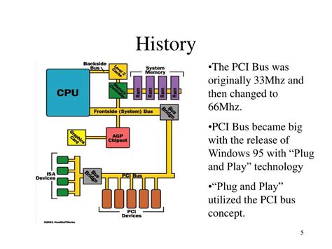 PPT - PCI Bus Architecture PowerPoint Presentation, free download - ID:4620984