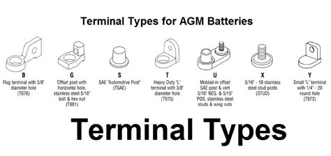 Types Of 12v Battery Terminals