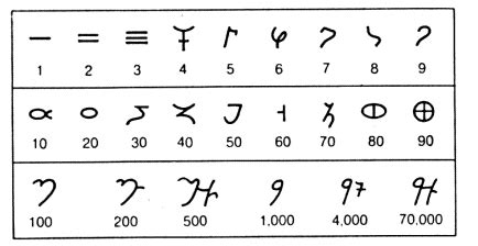 Bharatkalyan97: Continuity of Indus Script symbols in Kharoṣṭhī and ...