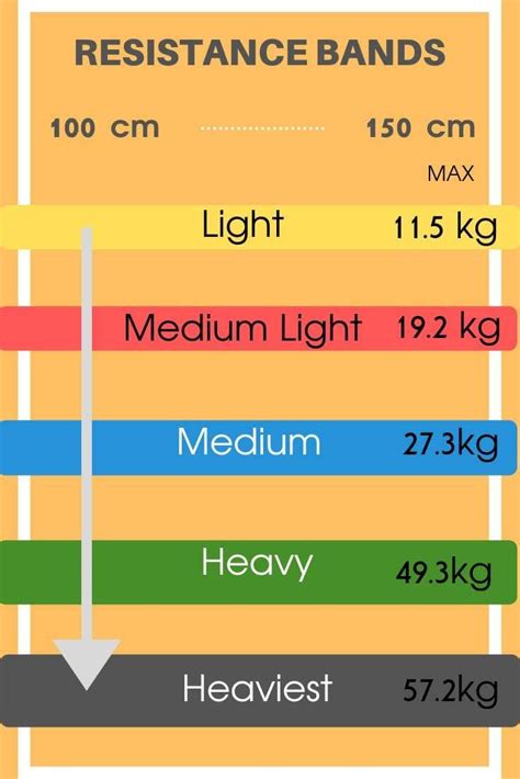 Pin on Basics About Resistance bands