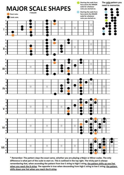 Guitar Chord Scales Progressions - black and red image