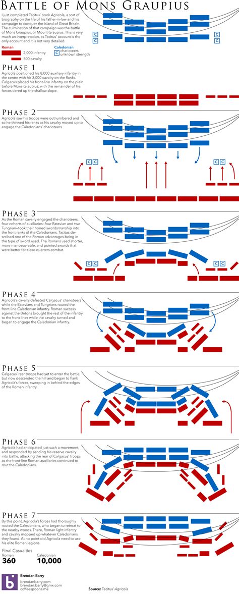 Top 10 military tactics ideas and inspiration