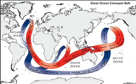 The ocean conveyor belt as proposed by Broecker (1987). | Download Scientific Diagram