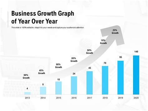 Business Growth Graph Of Year Over Year | Presentation Graphics ...