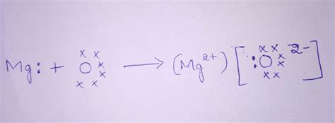 Magnesium Dot Diagram