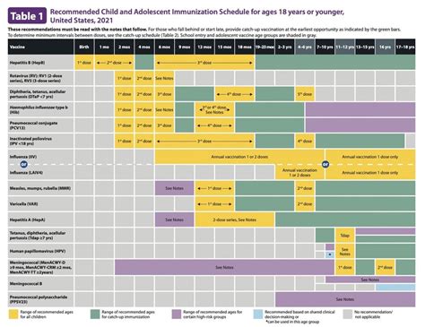 Printable Vaccination Chart