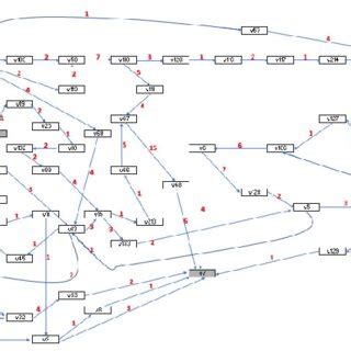 Transport Network Simulation for several angkot routes in Medan City... | Download Scientific ...