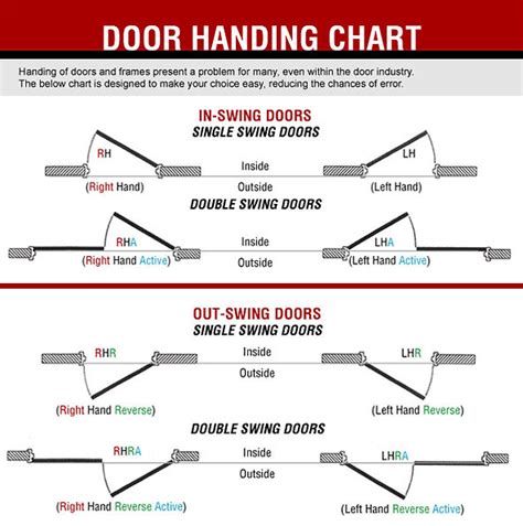 Exterior Door Swing Chart | Portal.posgradount.edu.pe