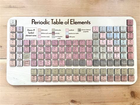 Wooden Periodic table of Elements board | Etsy