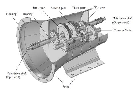 How to Model Gearbox Vibration and Noise in COMSOL Multiphysics ...