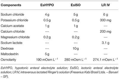 Frontiers | Comparative Trial of Continuous Flow Enteral and ...