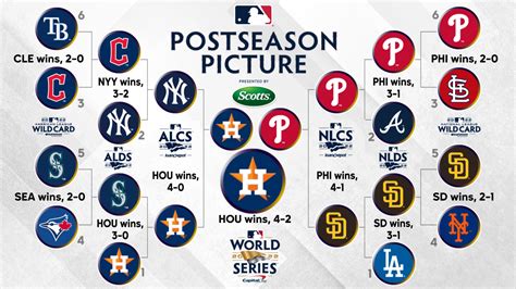 MLB Postseason: Playoff Bracket and World Series Schedule | MLB.com