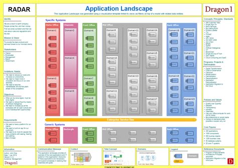 Application Architecture Landscape Diagram Example - Dragon1