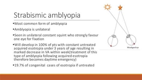 Amblyopia : classification & Occlusion therapy