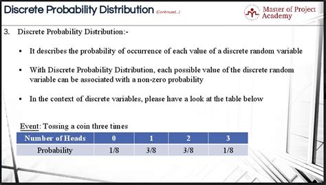 Understanding Discrete Probability Distribution