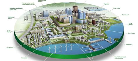 Types of Land zone & its benefits - Foot2Feet