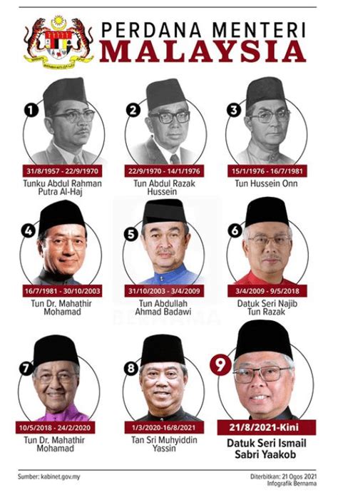 Biodata Perdana Menteri Malaysia 1-8 - JamiraresTerry