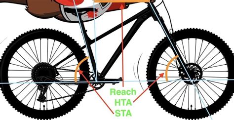 Aggressive Hardtails: Modern Geometry Explained - Hardtail Canada