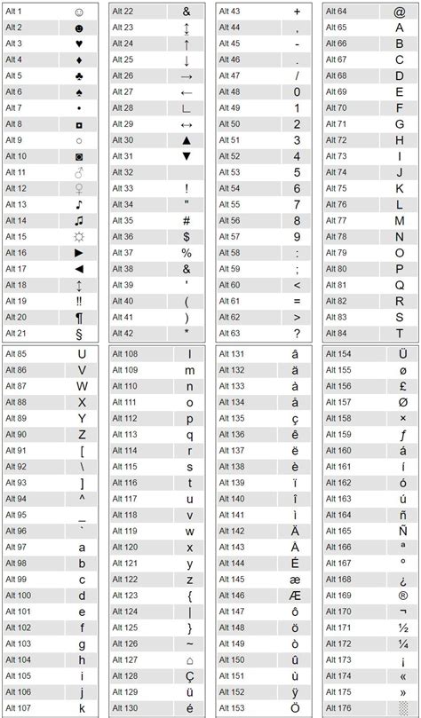 Alt Codes for Special Characters and Strange - Bitfix! tutorials - IT Solutions