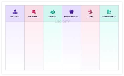 Introduction to PESTLE Analysis | Resources | Get Lucidity