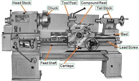 Lathe Machine - Types, Parts, Operations, Working, Advantage