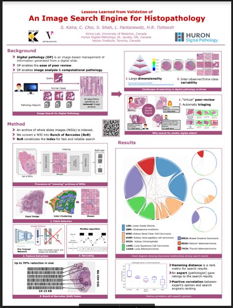 Poster Presentations at Pathology Visions