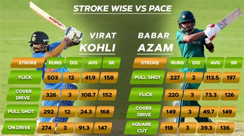 Babar Azam comparison Virat Kohli