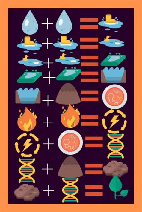 How to Make Land in Little Alchemy: A Step-by-Step Guide - Bloomsies