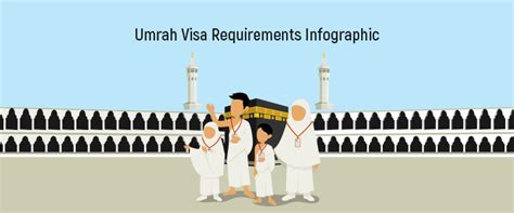 Umrah Visa Requirements [Infographic] - International Link Tours