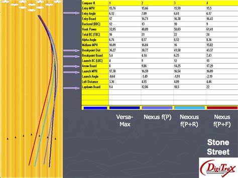 Bowling Ball Coverstock Chart | Portal.posgradount.edu.pe