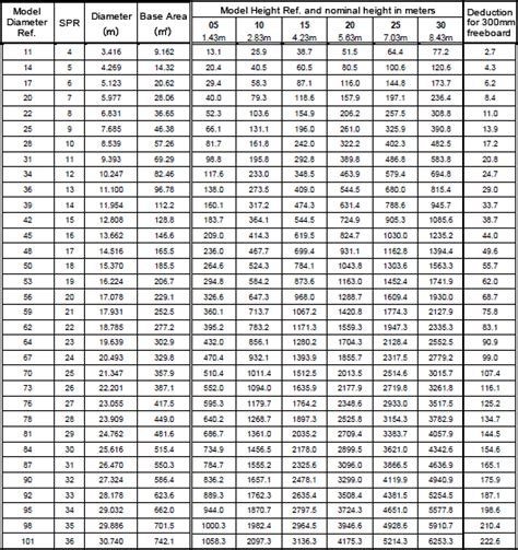 Oil Tank Size Chart